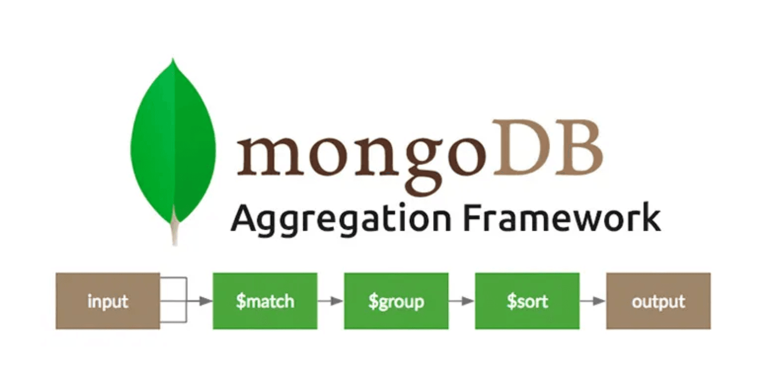8 Important Pipeline Stages for Aggregation — MongoDB cover