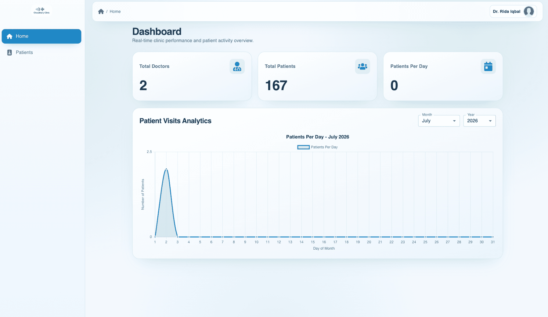 Chaudhary Clinic - Healthcare CRM & Patient Management System screenshot